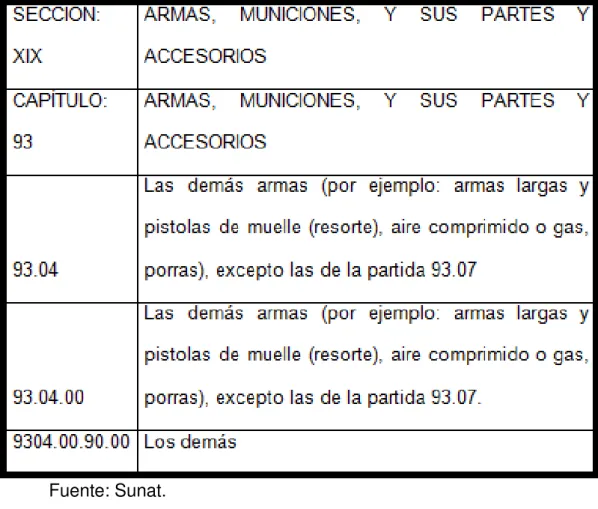 Tabla 8: Partida arancelaria del Perú 