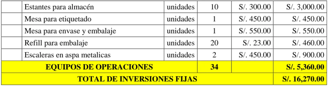 CUADRO N° 2  ACTIVOS INTANGIBLES 