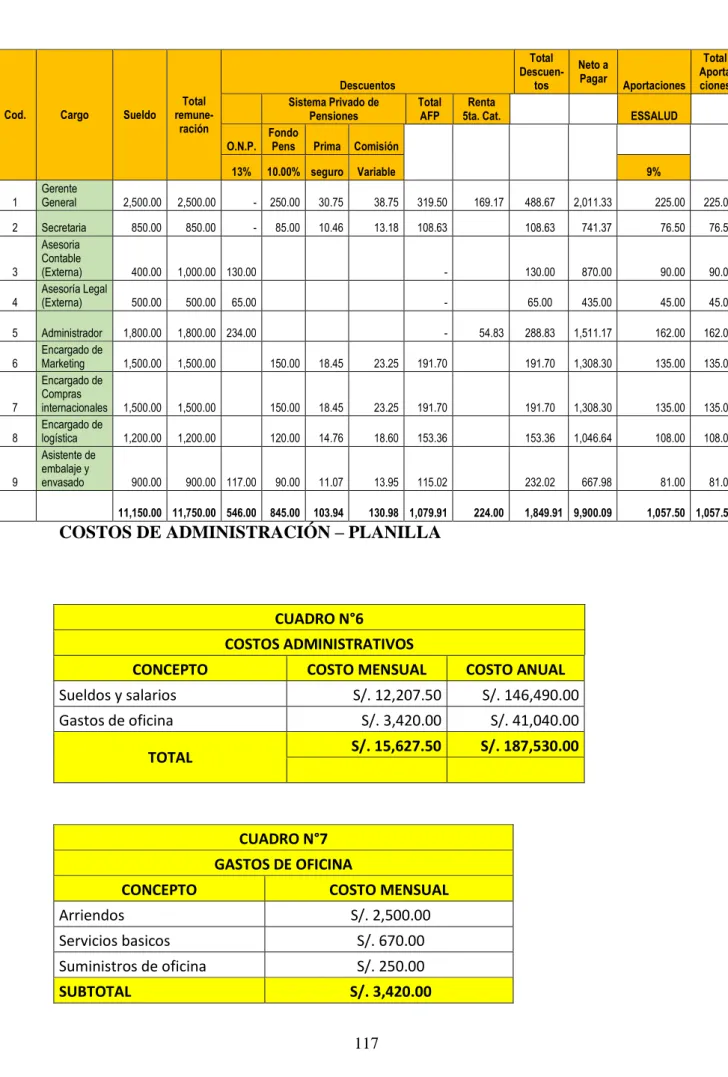CUADRO N°6  COSTOS ADMINISTRATIVOS 