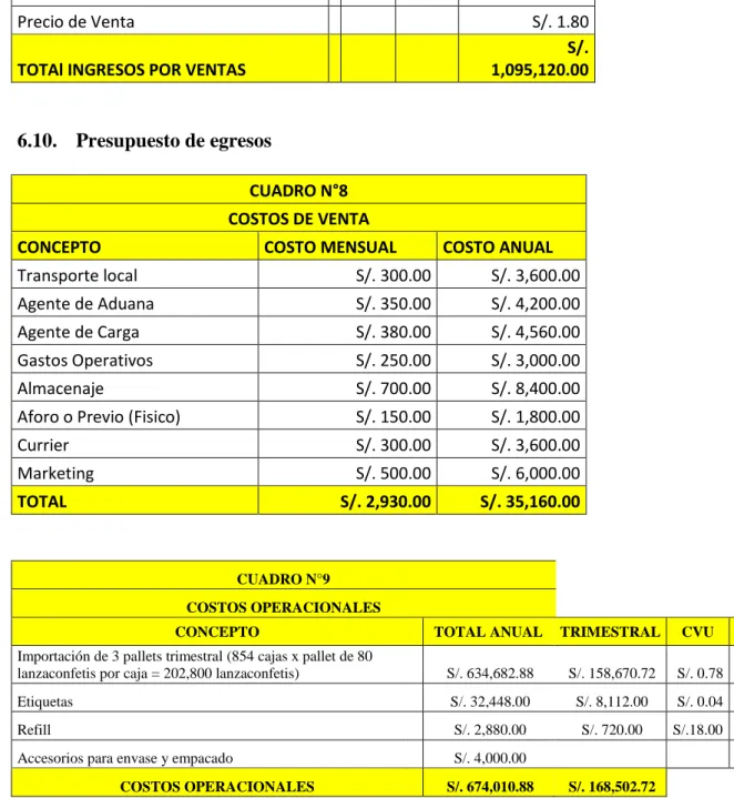 CUADRO N°8  COSTOS DE VENTA 