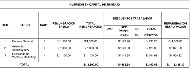 Tabla 5: Modalidades de Sociedade s 