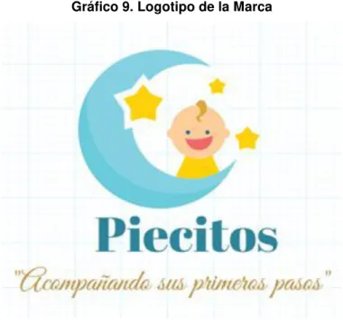 Gráfico 9. Logotipo de la Marca 