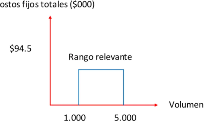 Gráfico 1.6. Rango relevante 