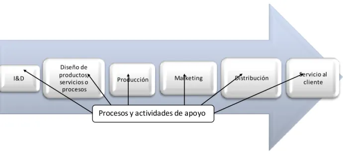 Gráfico 1.8 Cadena de valor 