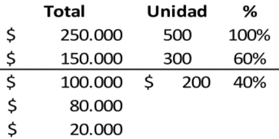 Tabla 2.1. Información Compañía del Norte S.A. 