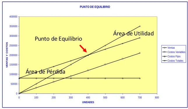 Tabla 2.2. Información ejemplo 2. 