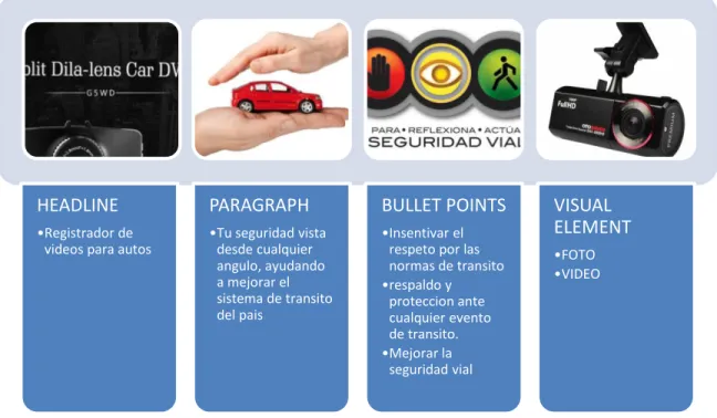 Figura N°8: modelo QUICK SPROUT 