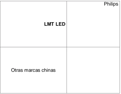 Figura 10. Mapa perceptual reflectores 220W LMT. 