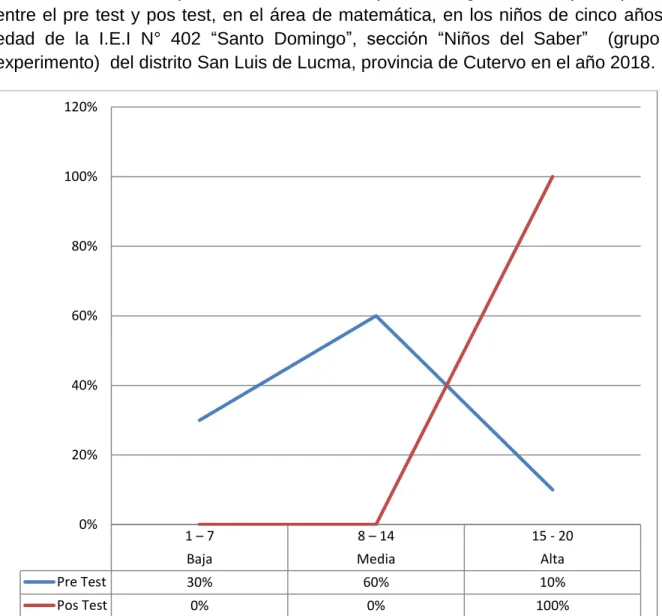 Gráfico Nº 4 