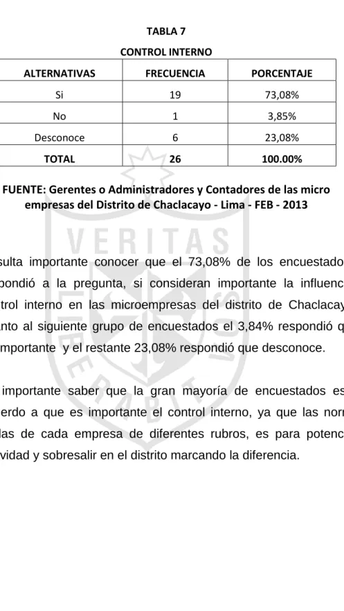 TABLA 7  CONTROL INTERNO 