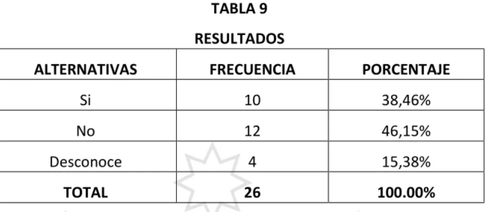 TABLA 9  RESULTADOS 