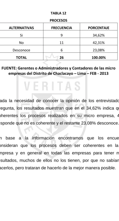 TABLA 12  PROCESOS 