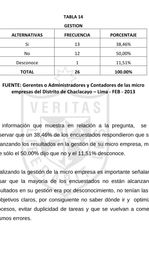 TABLA 14  GESTION 