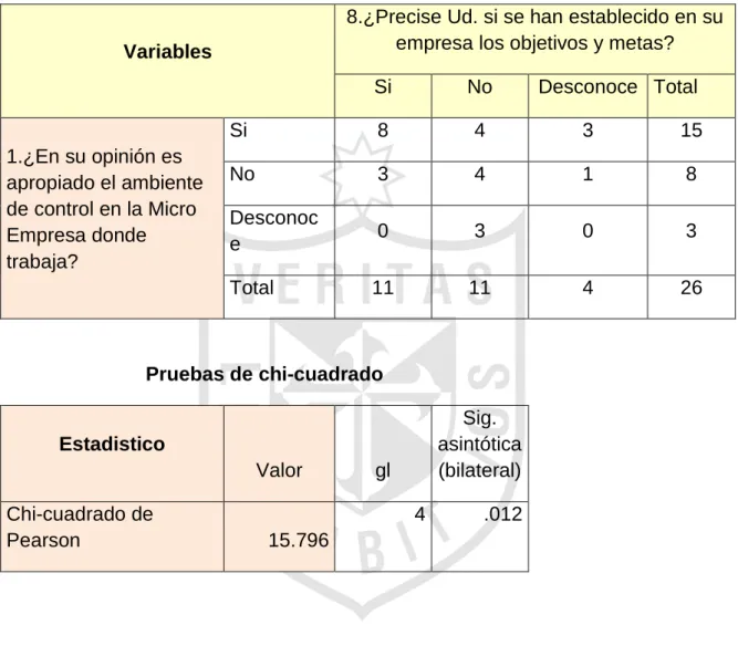 Tabla de Contingencia 01  