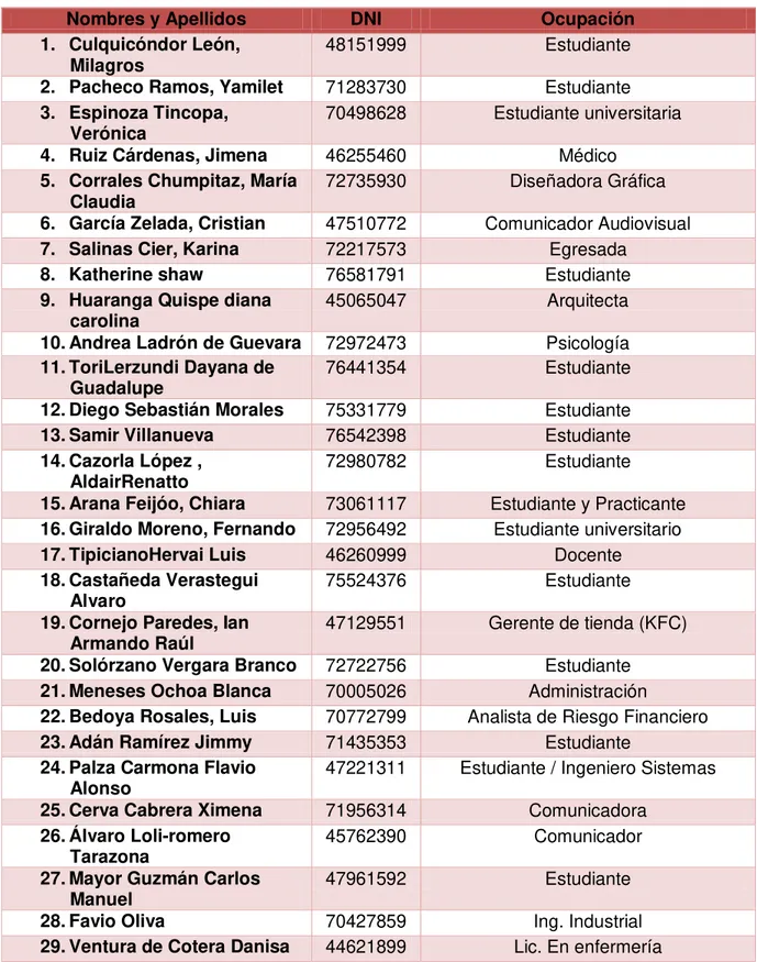 Tabla N° 6 Grupo encuestado de jóvenes emprendedores 