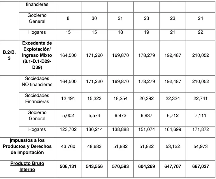 Tabla N° 5 Impuestos Corrientes 2010 -2017 MEF 