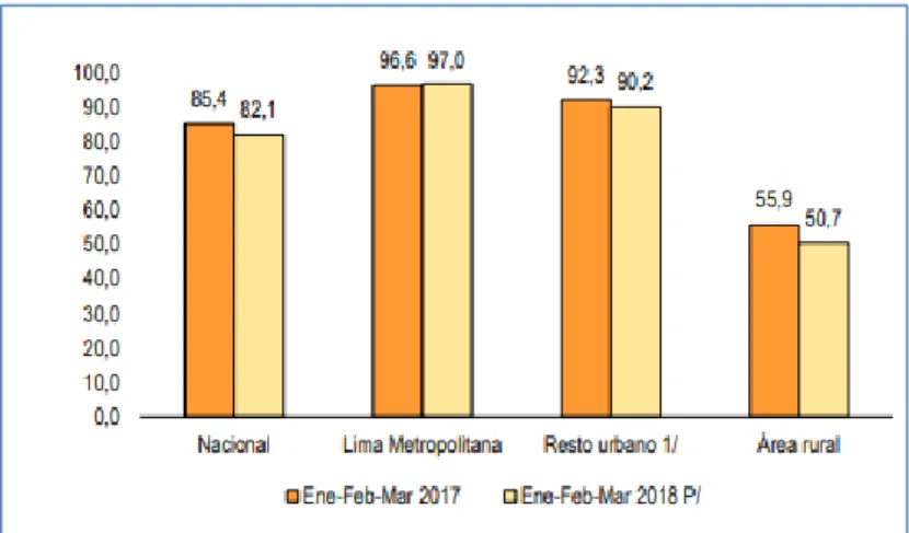 GRÁFICO N° 01 