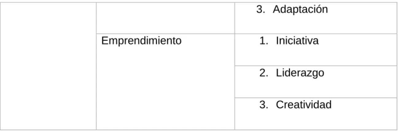Tabla 3. Definición conceptual de las variables 