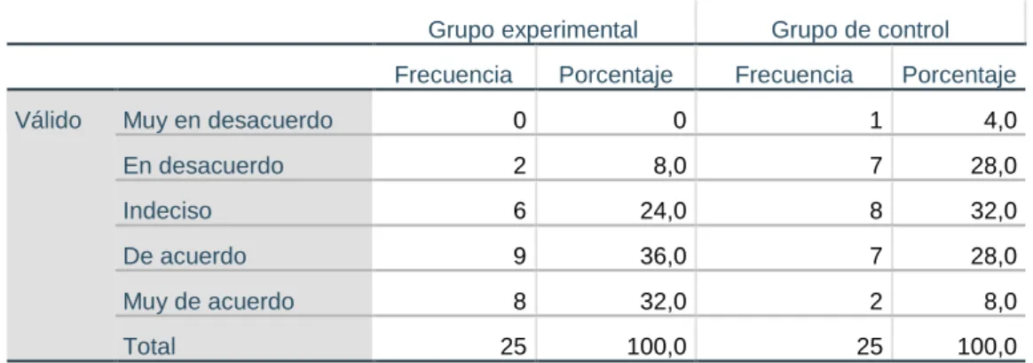 Tabla 6. Pre producción 