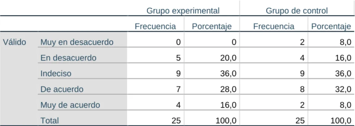 Tabla 9. Distribución tradicional 