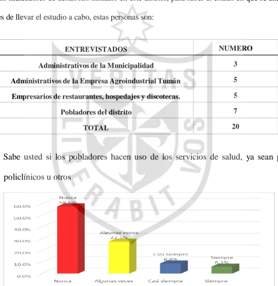 Figura 1 Servicio de salud 