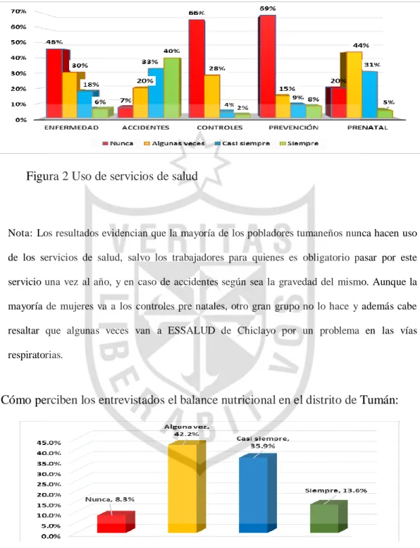 Figura 2 Uso de servicios de salud 