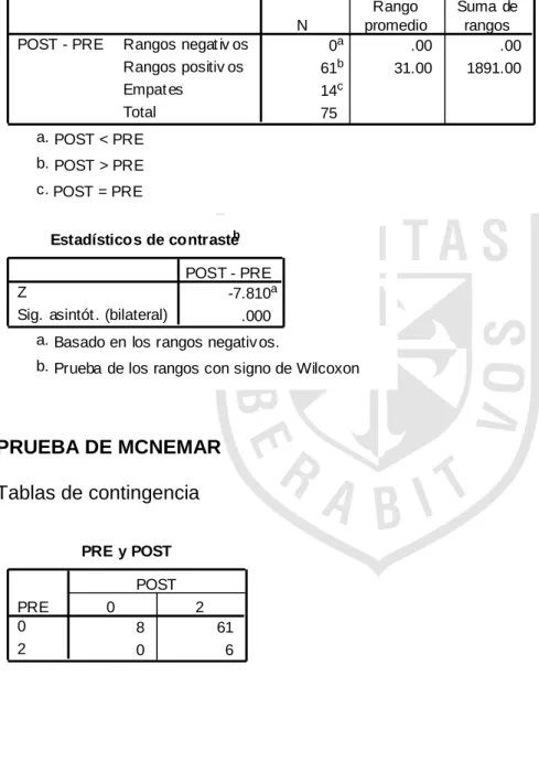 TABLA 18  PRUEBAS NO PARAMÈTRICAS 