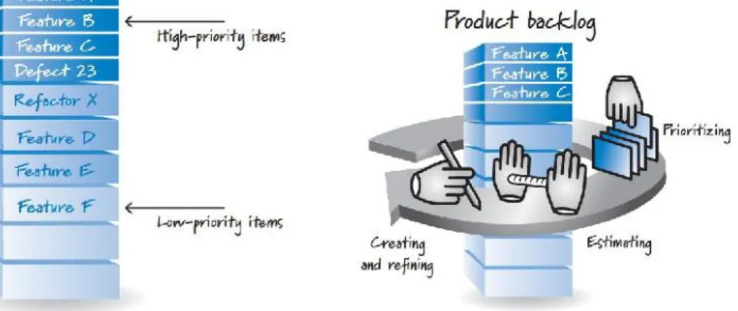 Ilustración 13: Product Backlog 