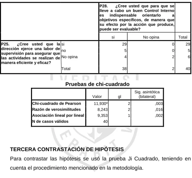 TABLA DE CONTINGENCIA N° 02  