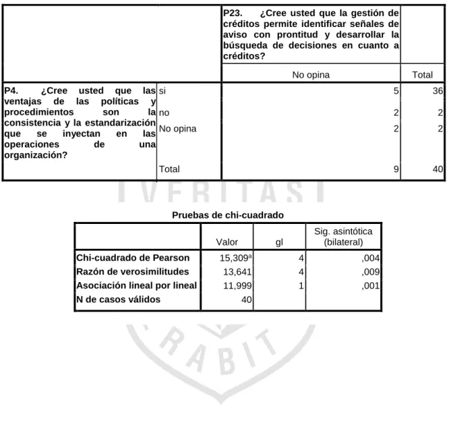 TABLA DE CONTINGENCIA N° 03   