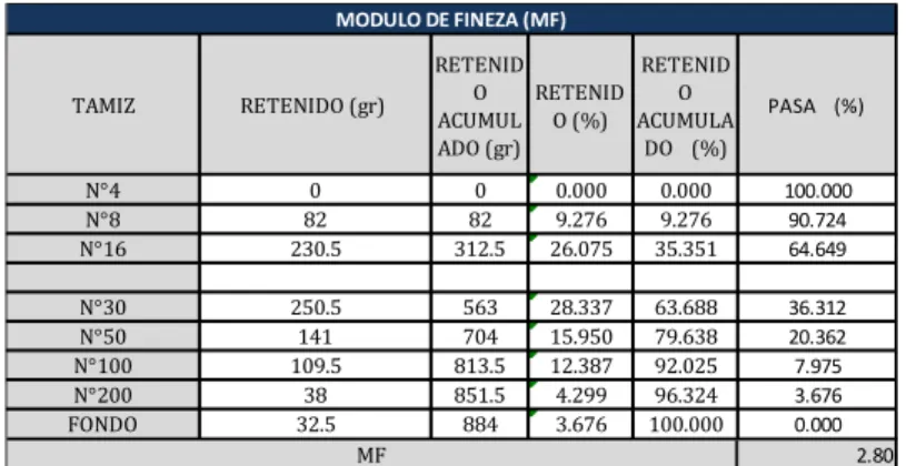 Tabla 3: Cálculo de Volumen de molde       Fuente: Propia 