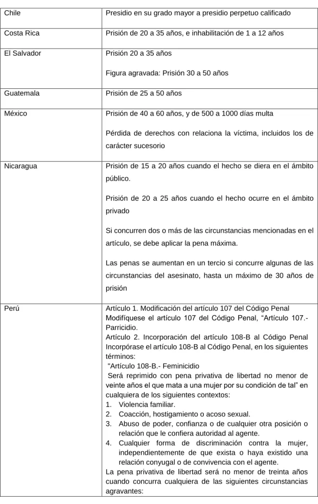 Figura agravada: Prisión 30 a 50 años  