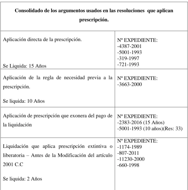 Tabla 5: AÑOS COMPUTABLES 