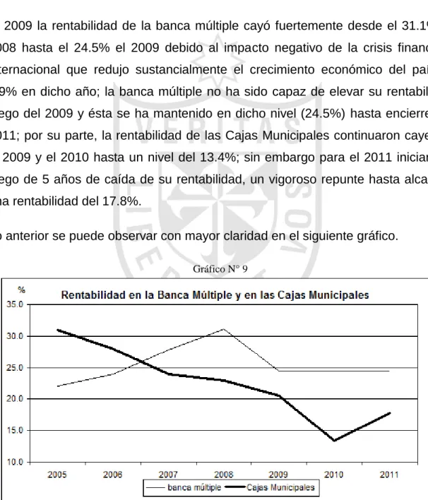 Gráfico N° 9 
