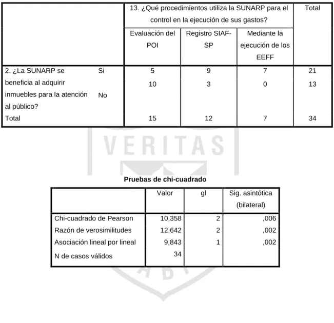 Tabla de contingencia Nº 01 