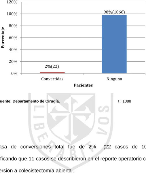 Gráfico 5 