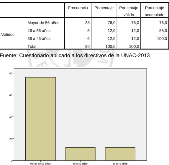 Tabla 1  Edad 