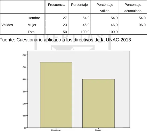 Tabla 2  Sexo 