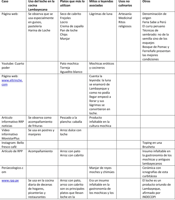 Tabla de análisis 