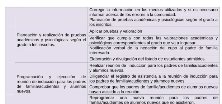 Tabla 3.3 Agrupación de subprocesos para el proceso PESC  PROCESO PESC 