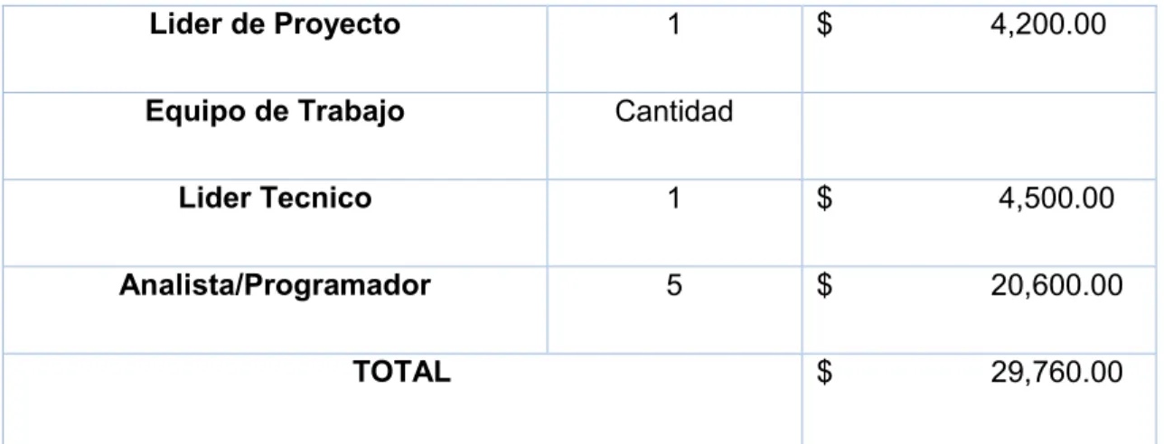 Tabla 3. Herramientas de comunicación 