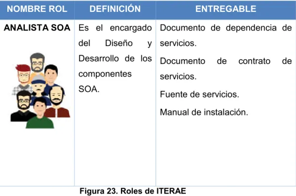 Figura 23. Roles de ITERAE                                                                                 