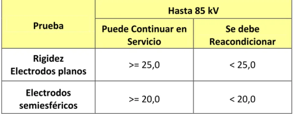 Figura 19. Prueba de relación de transformación en un transformador  de dos devanados conexión delta – estrella