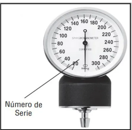Figura Nº 07 .Esfigmomanómetro aneroide graduada  Intervalo de escala 