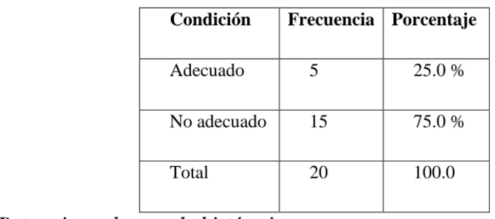 Tabla 04. Condición, frecuencia y porcentaje de esfigmomanómetro de la muestra. 