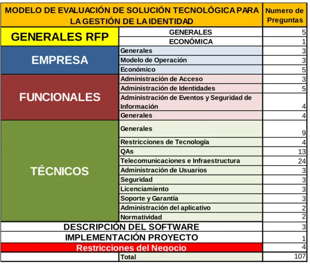 Tabla 1. Caracterización del Modelo de evaluación del Software 