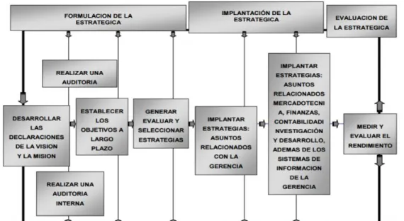 CUADRO DE MANDO INTEGRAL 