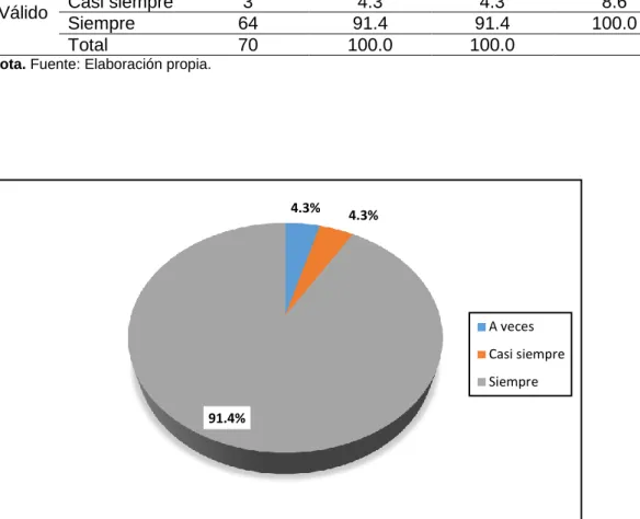Tabla 4 ¿Cree usted que la estadía en el hotel depende de que el visitante disfrute de otros  servicios adicionales?