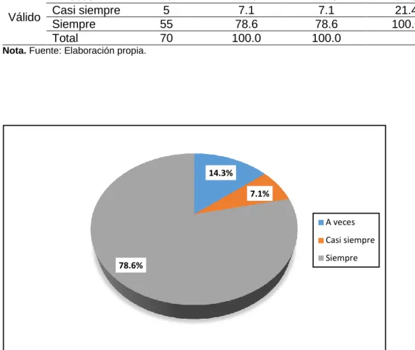 Tabla 6 ¿Cree usted que el equipamiento del hotel es importante para brindar un servicio  óptimo?