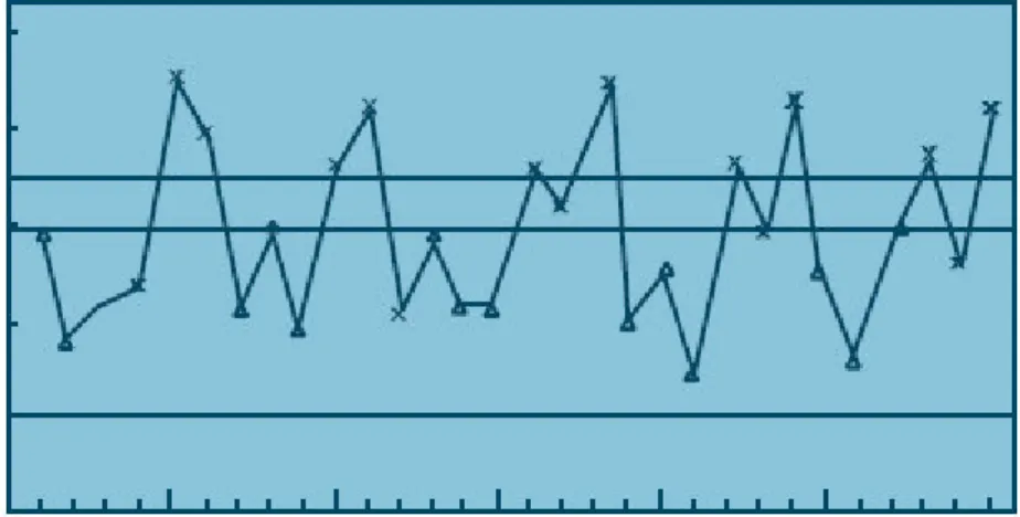 Figura 3 .Ejemplo de gráfico de control de elementos. 